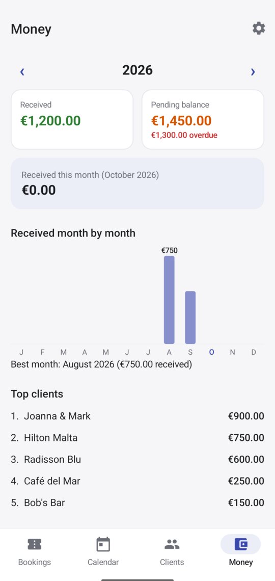 Money overview